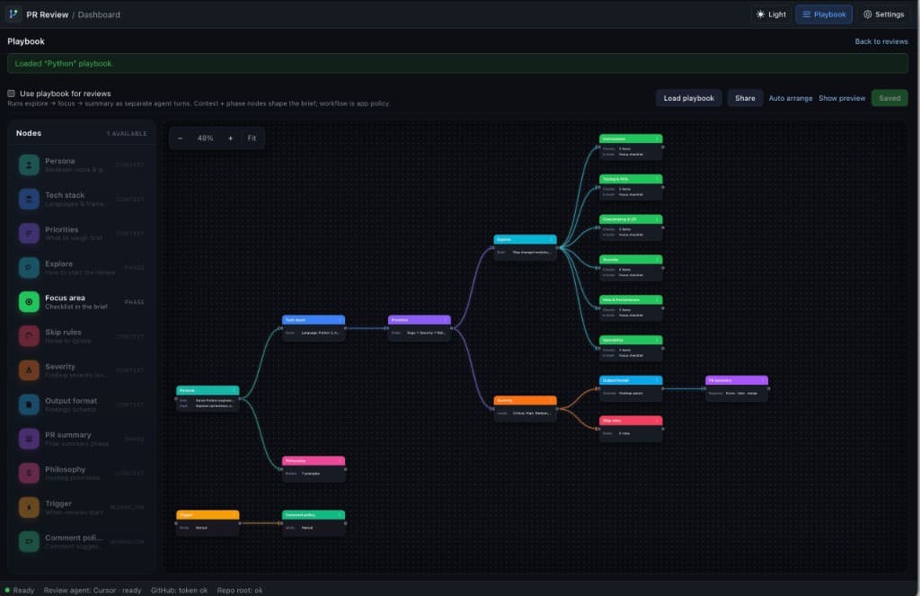 Mergegate playbook editor with a node-based review workflow graph